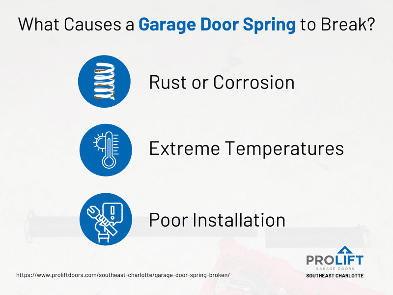 broken garage door spring cause